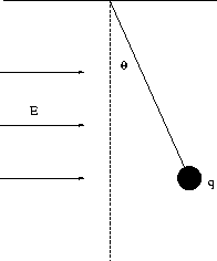 Figure 1.3